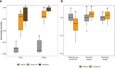 A combination of plant-based compounds and extracts acts nematicidal and induces resistance against Meloidogyne incognita in tomato